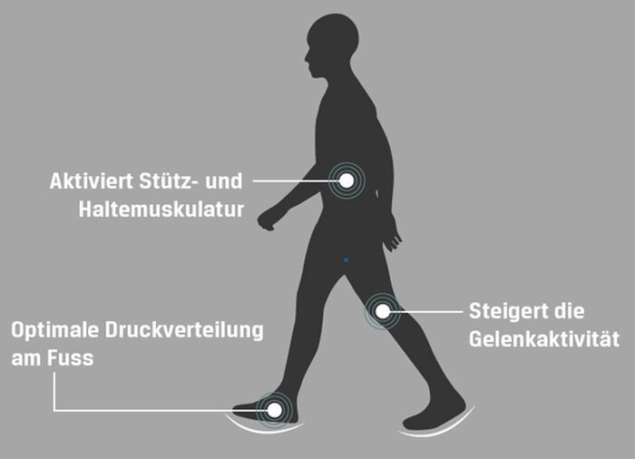 Schn&uuml;rschuh Aerosoft Walker WEISS
