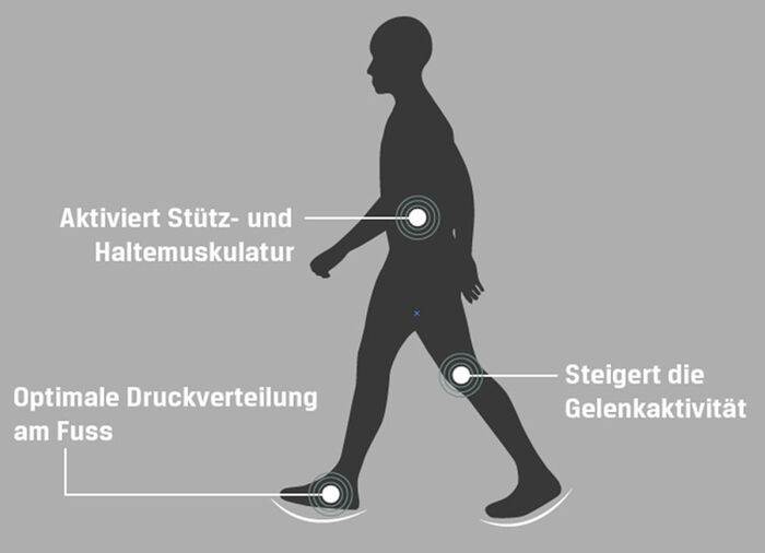 Schnürschuh Aerosoft Walker WEISS