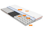 OCTAsleep Smart Topper: Die Innovation im Schlafbereich 