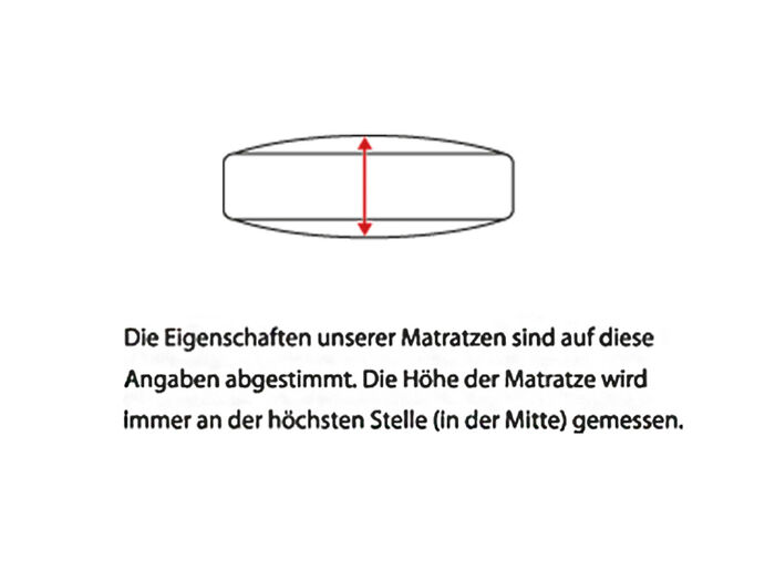 7-Zonen-Bonnellfederkern-Matratze von f.a.n. 