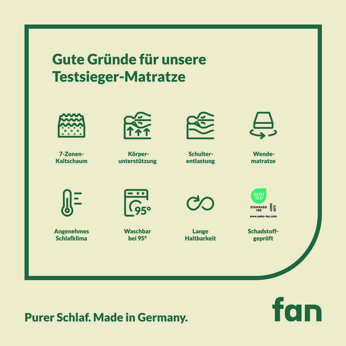 7-Zonen-Kaltschaumkern-Matratze „fan Medisan Plus KS“ 