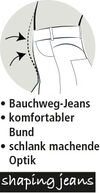 MONAde_CH1Logo_Shaping_Jeans