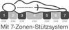 BADERde_DE1Logo_Mit_7ZonenStuetzsystem