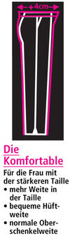 MONAde_CH1DieKomfortable_2009F_mitT_T_detail