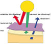 BADERde_AT1Logo_SunselectUV BADERde_AT1Logo_SunselectUV